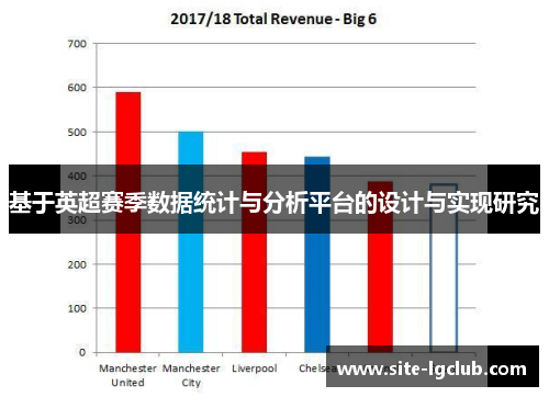 基于英超赛季数据统计与分析平台的设计与实现研究