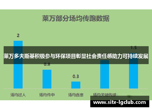 莱万多夫斯基积极参与环保项目彰显社会责任感助力可持续发展