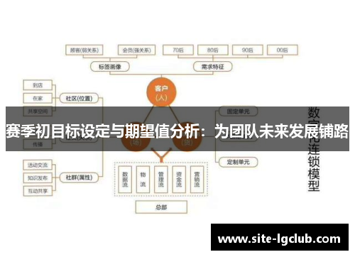 赛季初目标设定与期望值分析：为团队未来发展铺路