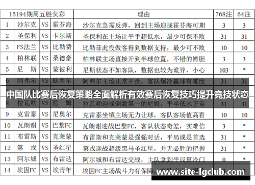 中国队比赛后恢复策略全面解析有效赛后恢复技巧提升竞技状态