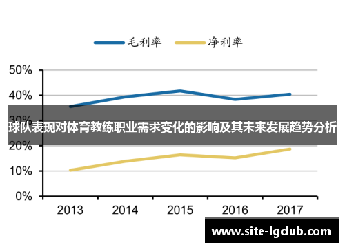 球队表现对体育教练职业需求变化的影响及其未来发展趋势分析