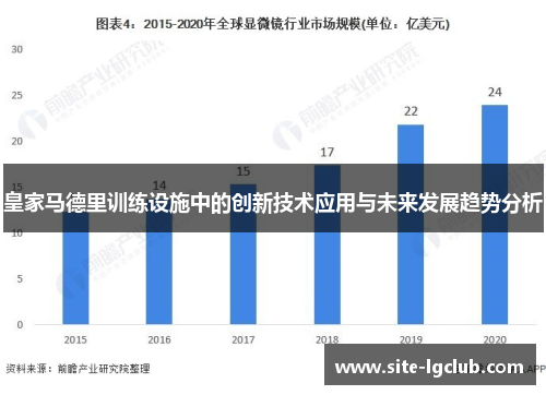 皇家马德里训练设施中的创新技术应用与未来发展趋势分析