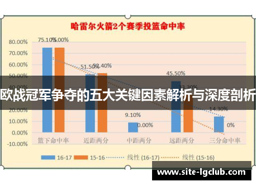 欧战冠军争夺的五大关键因素解析与深度剖析