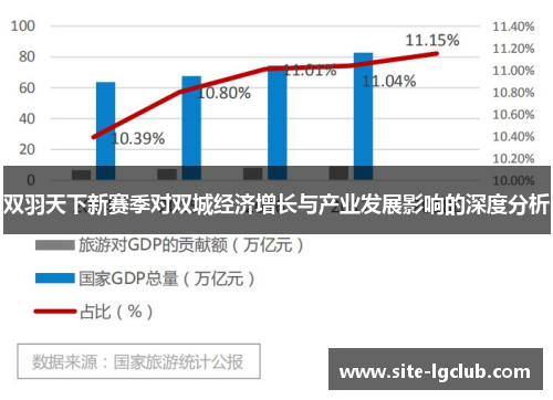 双羽天下新赛季对双城经济增长与产业发展影响的深度分析