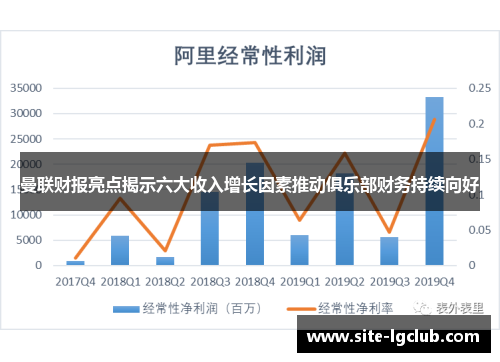 曼联财报亮点揭示六大收入增长因素推动俱乐部财务持续向好