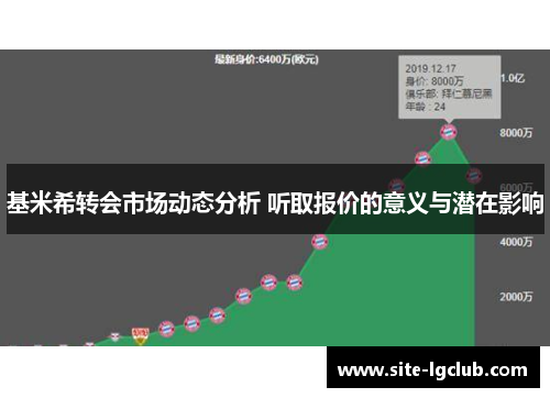 基米希转会市场动态分析 听取报价的意义与潜在影响
