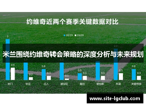 米兰围绕约维奇转会策略的深度分析与未来规划
