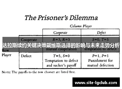 达拉斯续约关键决策戴维斯选择的影响与未来走势分析
