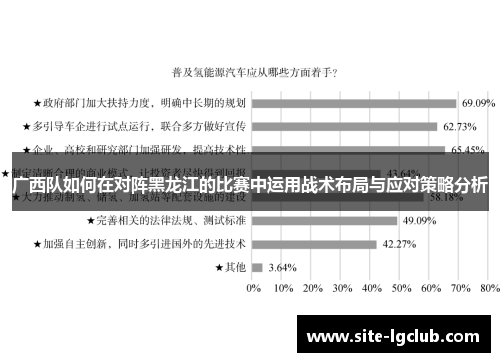 广西队如何在对阵黑龙江的比赛中运用战术布局与应对策略分析