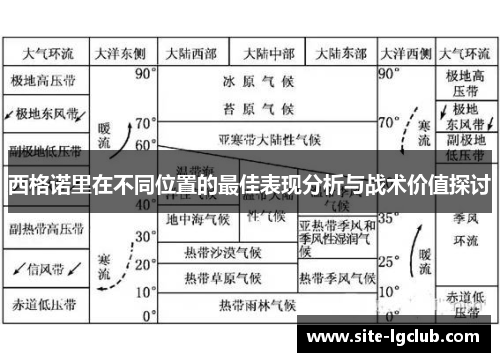 西格诺里在不同位置的最佳表现分析与战术价值探讨