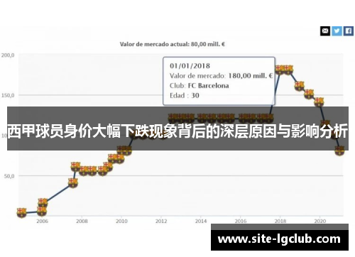 西甲球员身价大幅下跌现象背后的深层原因与影响分析