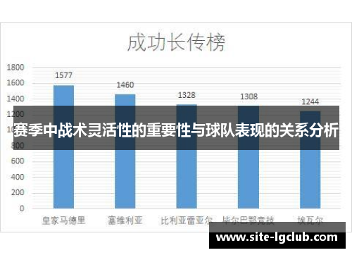赛季中战术灵活性的重要性与球队表现的关系分析
