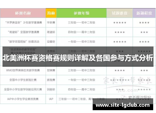 北美洲杯赛资格赛规则详解及各国参与方式分析
