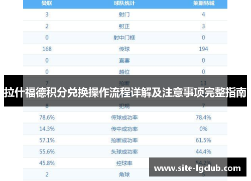 拉什福德积分兑换操作流程详解及注意事项完整指南