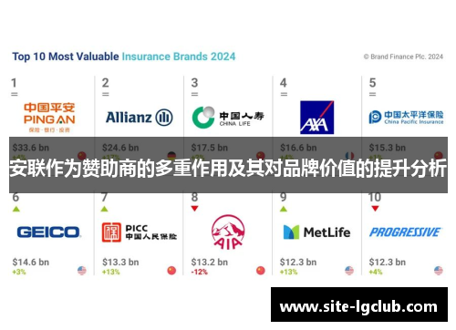 安联作为赞助商的多重作用及其对品牌价值的提升分析