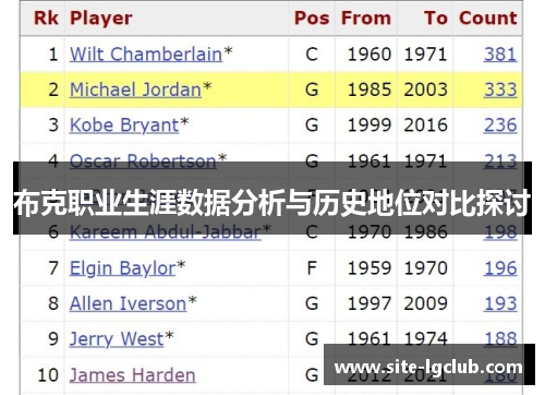 布克职业生涯数据分析与历史地位对比探讨