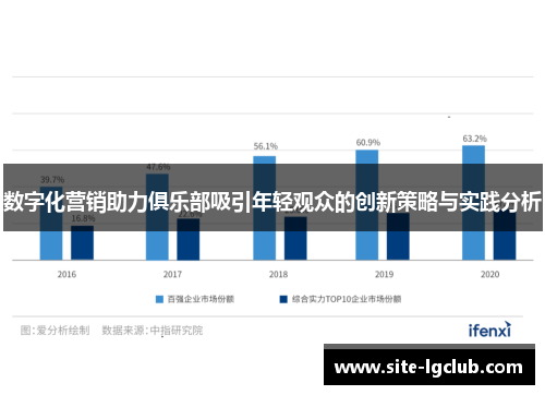 数字化营销助力俱乐部吸引年轻观众的创新策略与实践分析