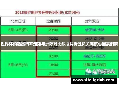 世界杯预选赛赔率走势与洲际对比数据解析胜负关键核心因素洞察