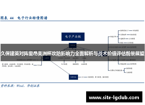 久保建英对阵里昂美洲杯攻防影响力全面解析与战术价值评估前景展望