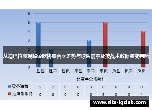 从迪巴拉表现解读欧协联赛季走势与球队前景及技战术数据演变判断