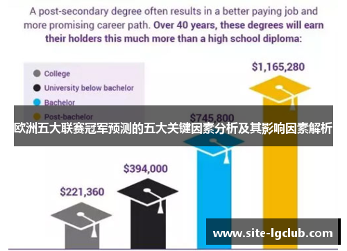 欧洲五大联赛冠军预测的五大关键因素分析及其影响因素解析