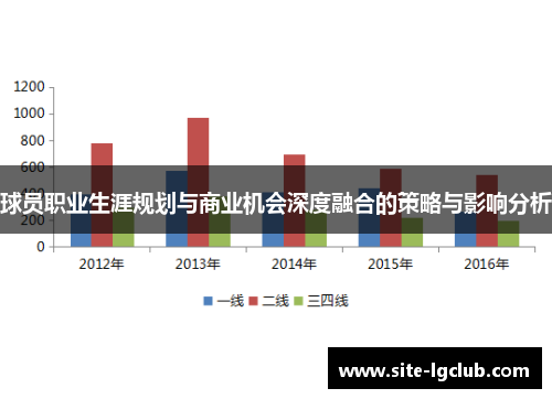 球员职业生涯规划与商业机会深度融合的策略与影响分析